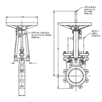 KGC-BD Basic Valve with Handwheel Actuator
