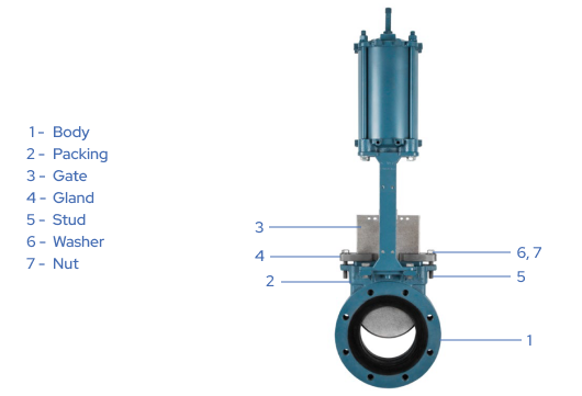 Knife Gate Valves Resources | The Valve Company