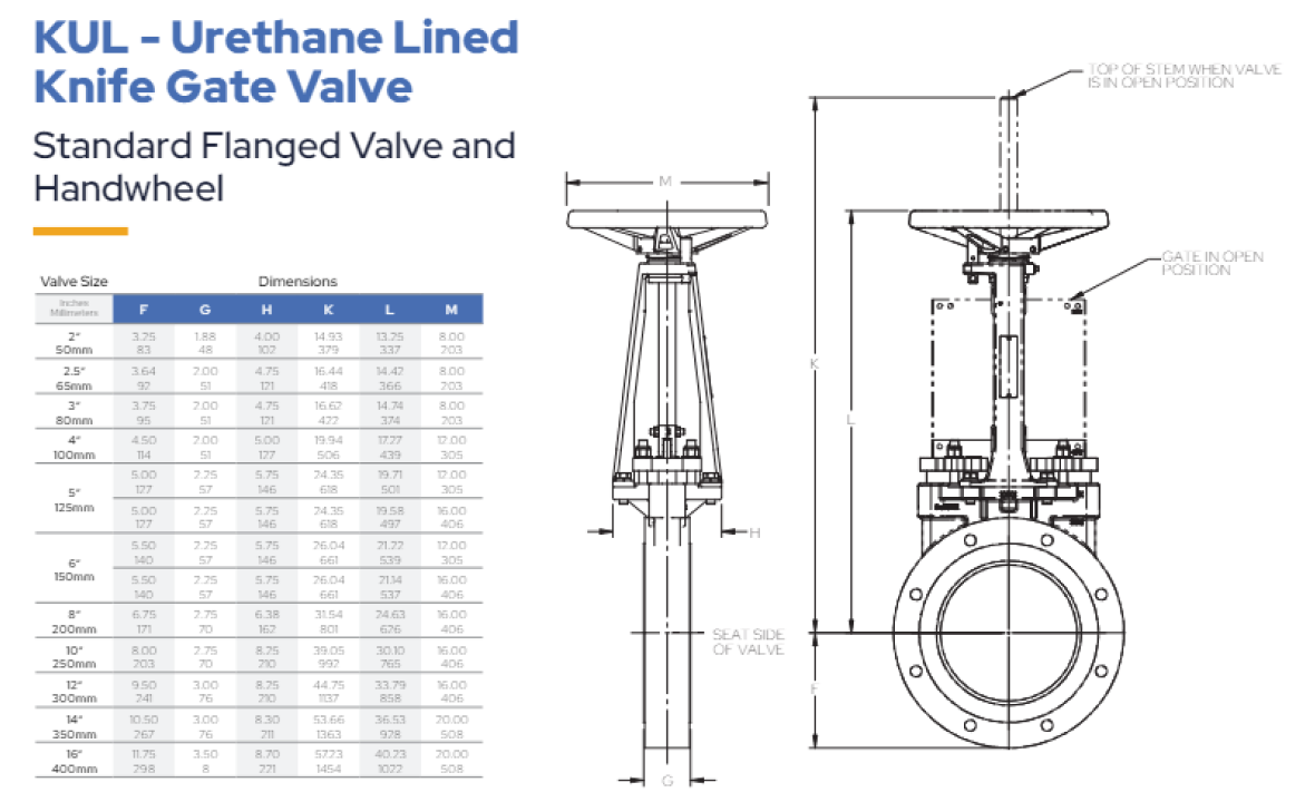 KUL - Urethane Lined Standard Flanged Valve and Handwheel